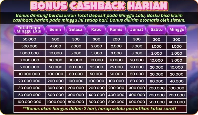 BONUS CASHBACK HARIAN